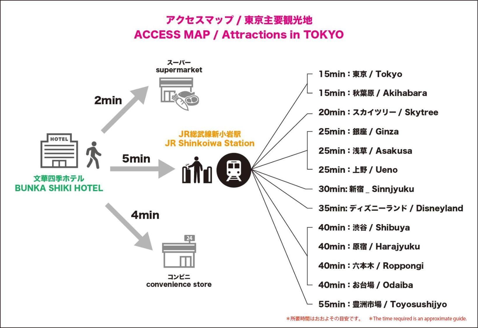 Nearest Jr Sobu Line Shinkoiwa Str,Tokyo Str 15 Min ,Shinjuku 25 Min, Disney 30 Min Exterior photo